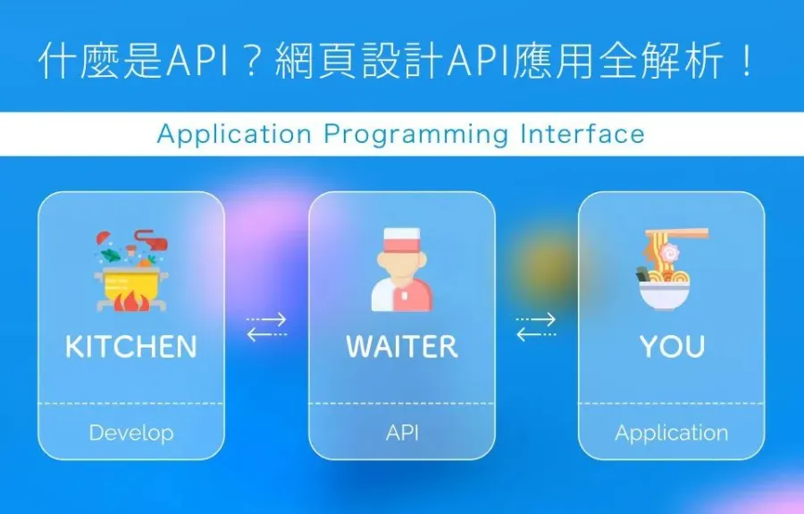 API是什麼？網頁設計API串接與應用全解析！