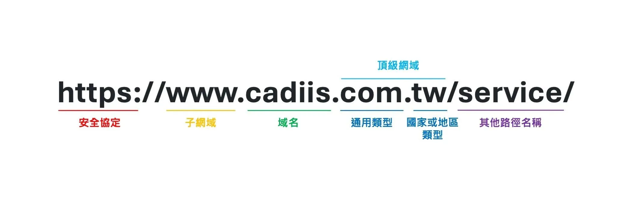 網域是什麼？購買域名有哪些注意事項？ - 凱士網頁設計