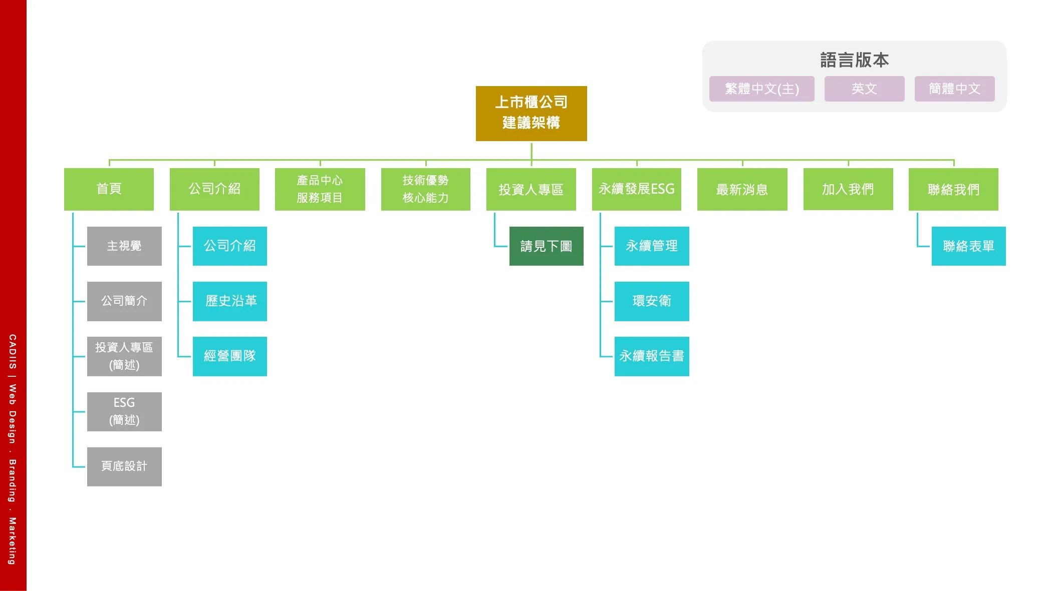 listed otc company sitemap 01