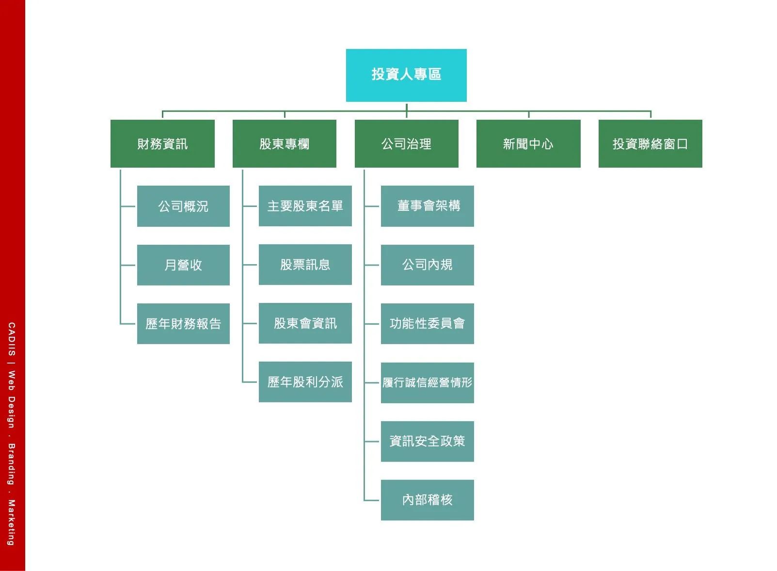 listed otc company sitemap 02