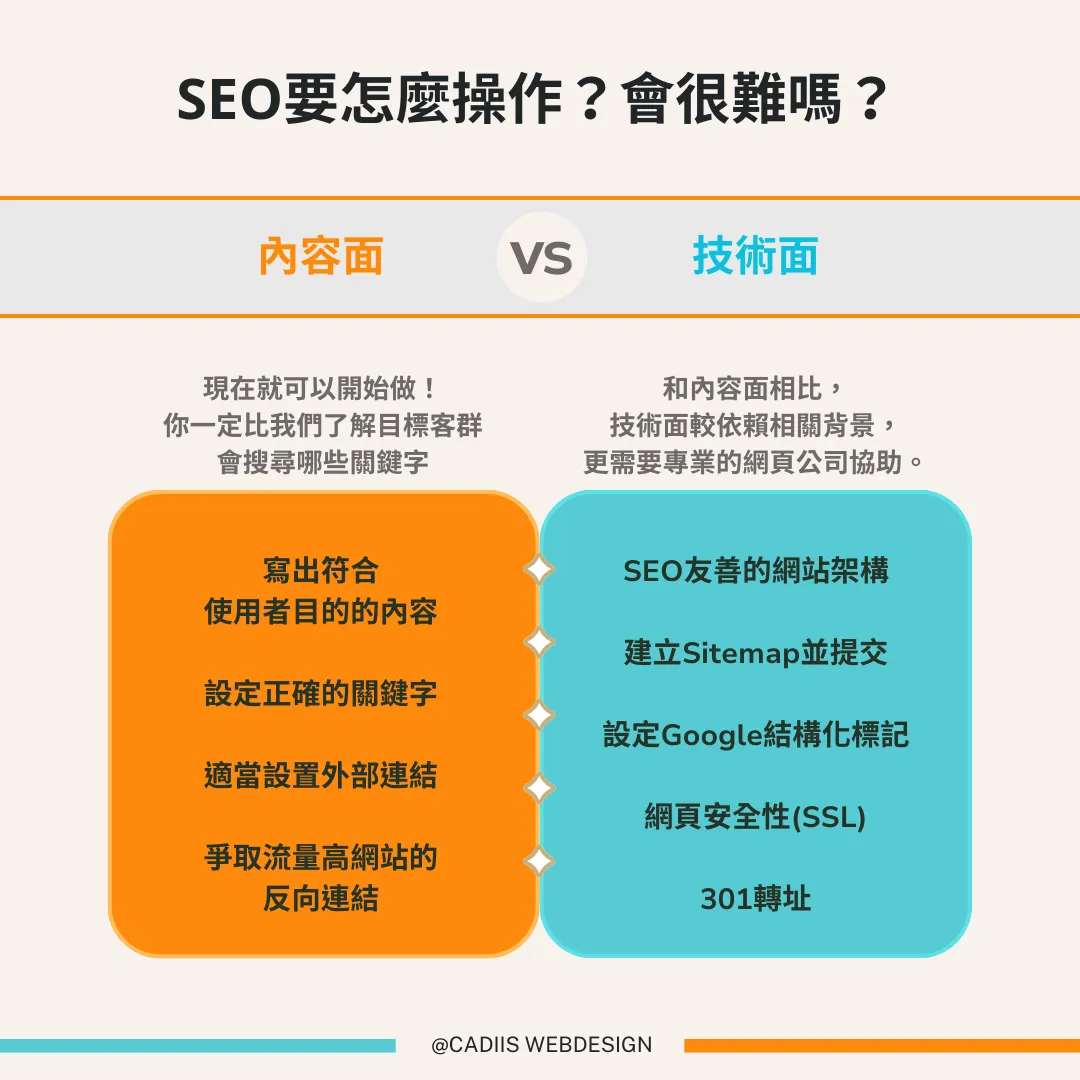 company website seo operate
