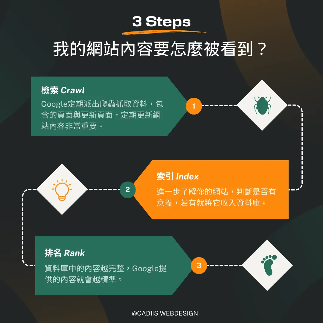 company website seo work
