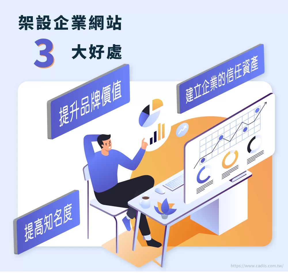 客製化企業網站設計的3大好處