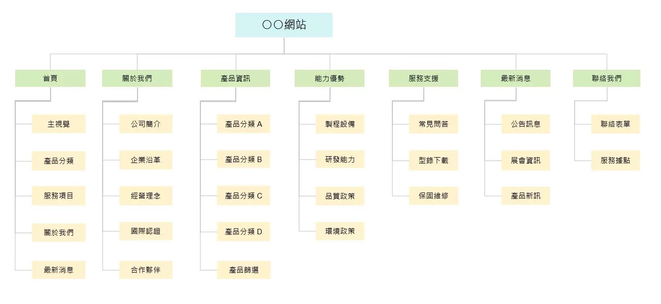 website structure sample pptx