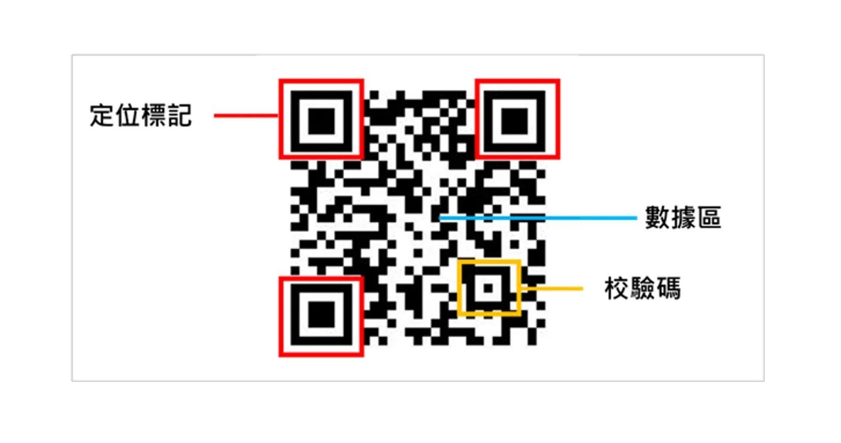 qrcode introduction