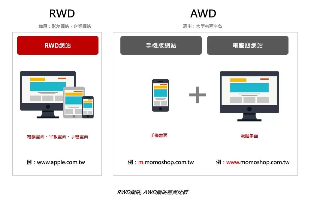 rwd and awd