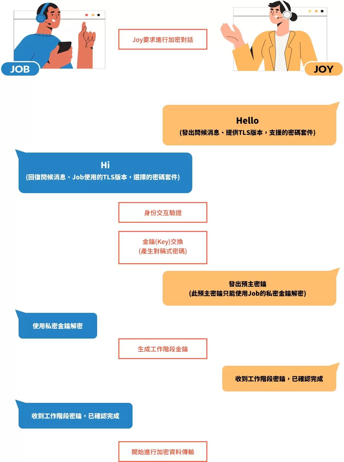 SSL憑證是什麼？網站還沒裝SSL嗎？三分鐘帶你了解SSL對排名的重要性！