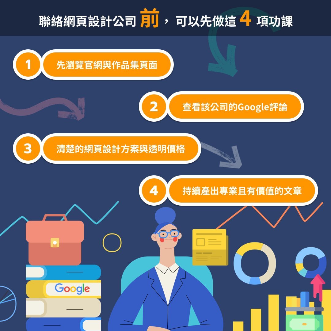 web design company selection before