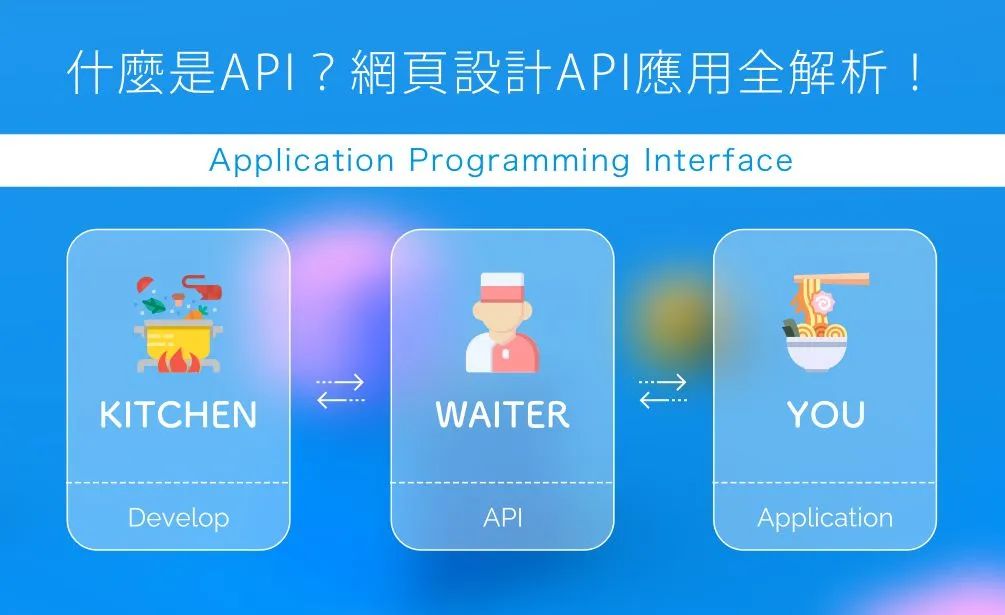 API是什麼?網頁設計API串接與應用全解析! - 凱士網頁設計