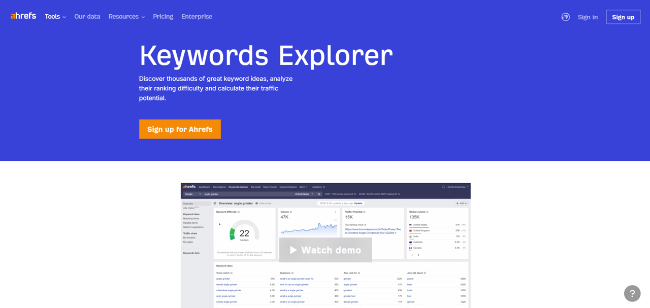 ahrefs