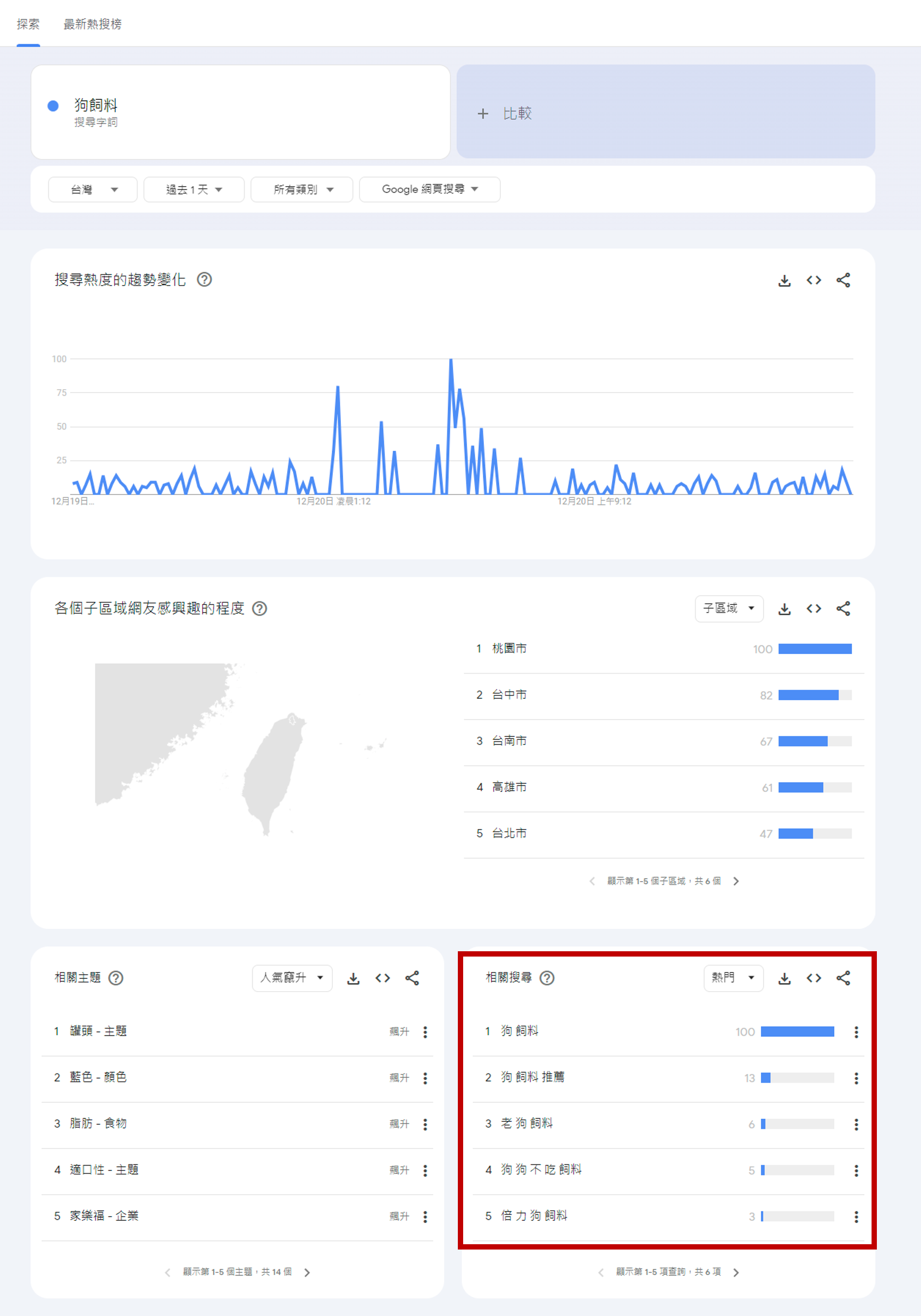 google trends