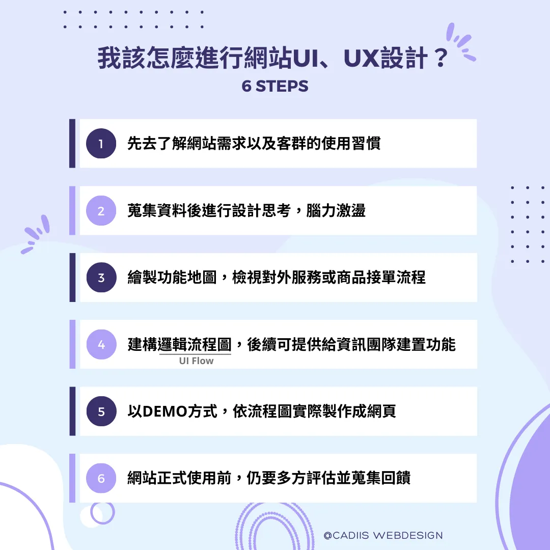 ui ux process