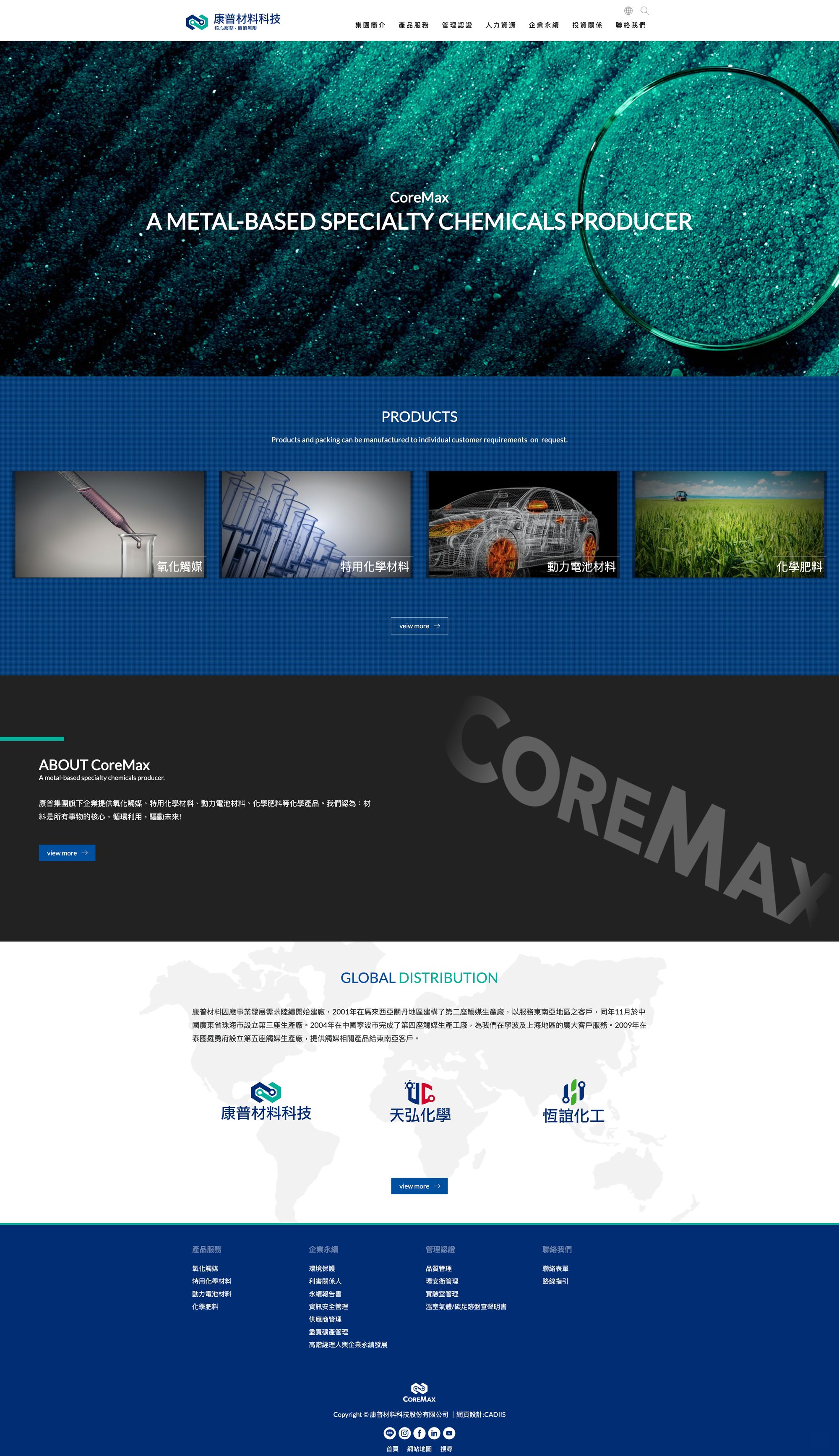 coretronic